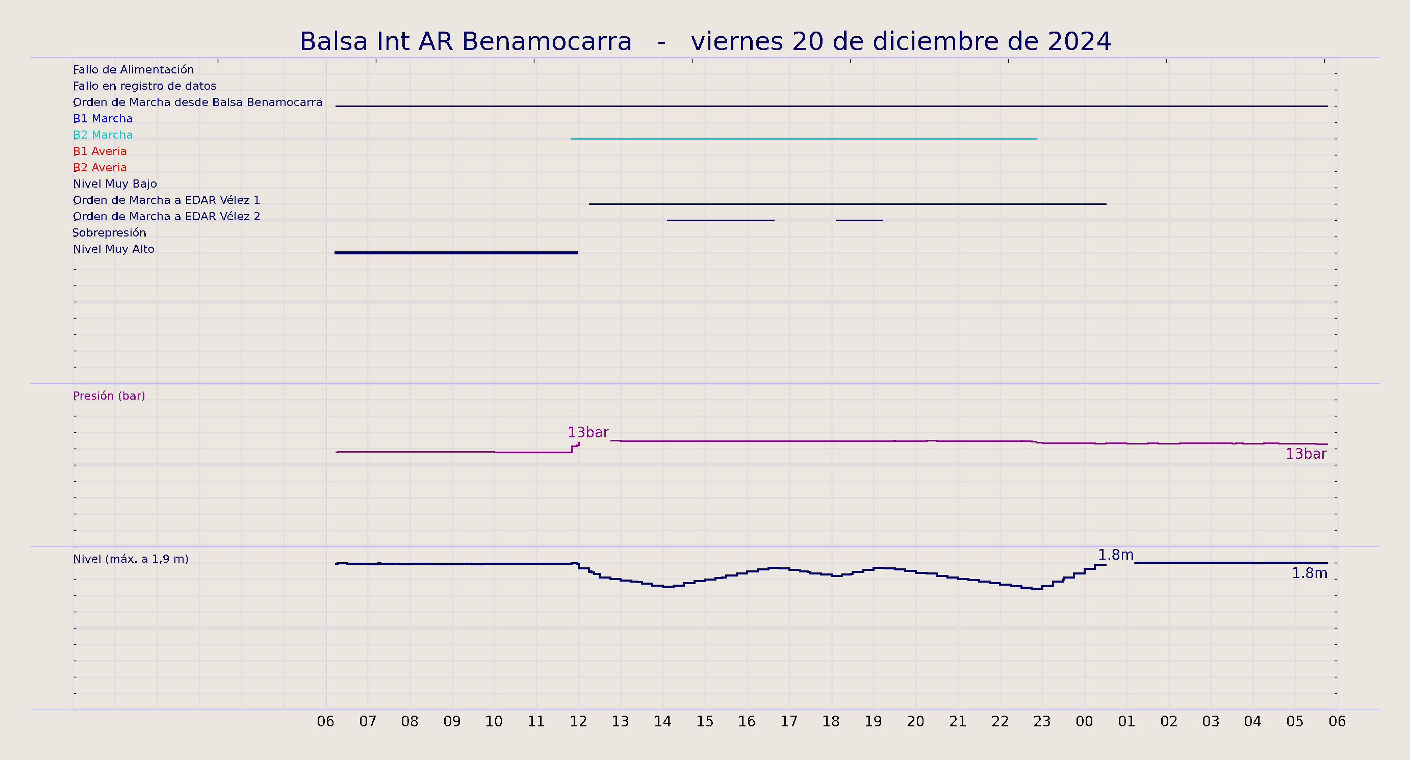 ../../imagenes/vid/2024/Balsa Int AR Benamocarra/2024-12-20 Balsa Int AR Benamocarra.png